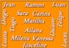 Personalidade dos nomes