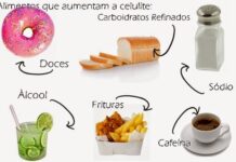 Quais os alimentos que potenciam o aparecimento da celulite