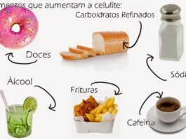 Quais os alimentos que potenciam o aparecimento da celulite