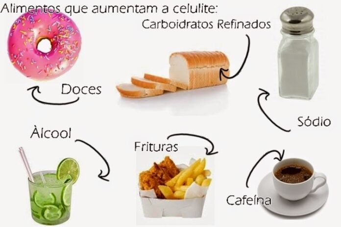 Quais os alimentos que potenciam o aparecimento da celulite