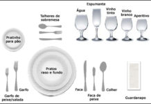 Regras de etiqueta na hora da refeição