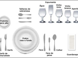 Regras de etiqueta na hora da refeição