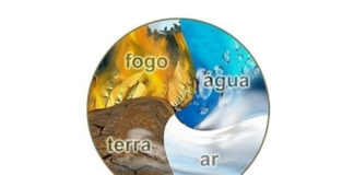 Conheça os quatro elementos do zodíaco