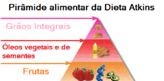 Dieta Atkins, a dieta sem hidratos de carbono