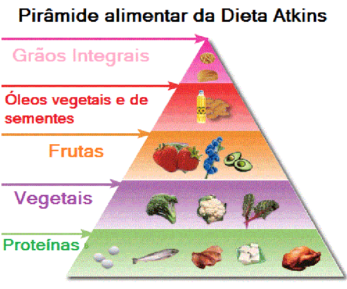 Dieta para transaminasas altas