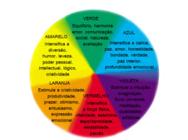 Simbologia das cores