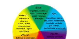 Simbologia das cores