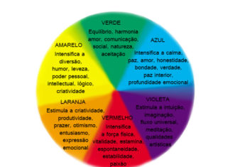 Simbologia das cores