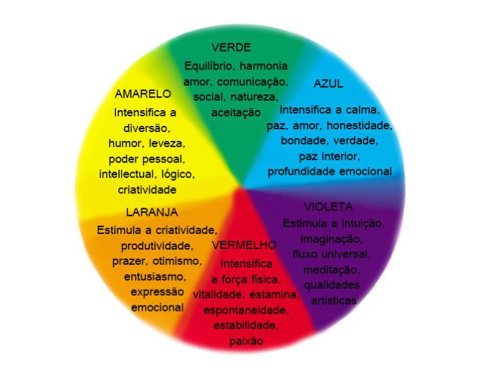 Simbologia das cores