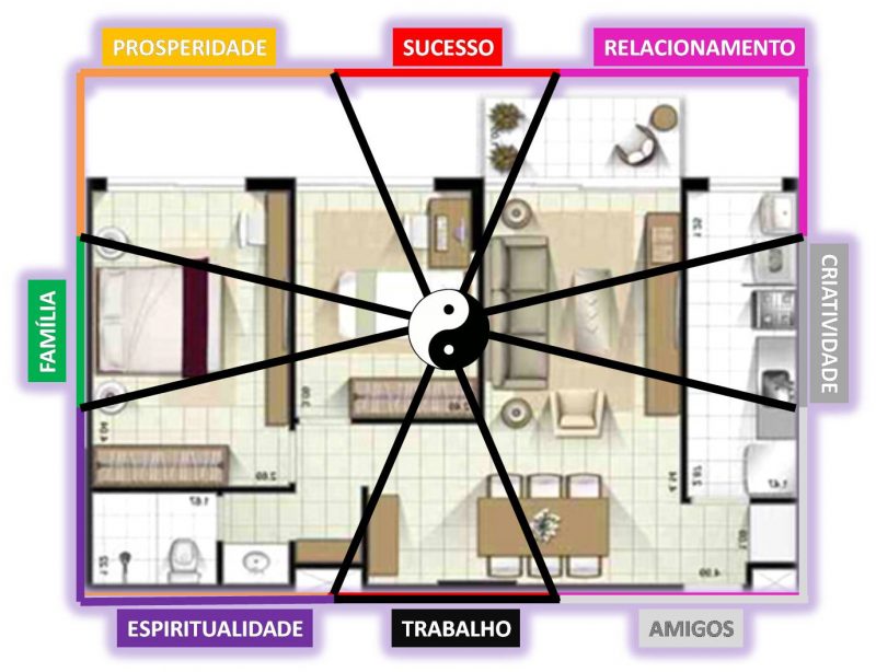 Feng Shui: o que é e como aplicar - Brognoli