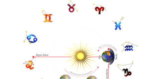 Mapa astral - signo solar e signo ascendente