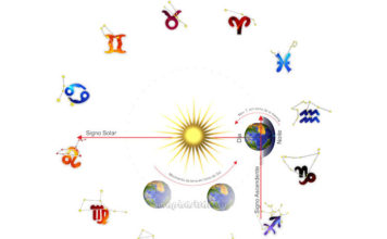 Mapa astral - signo solar e signo ascendente
